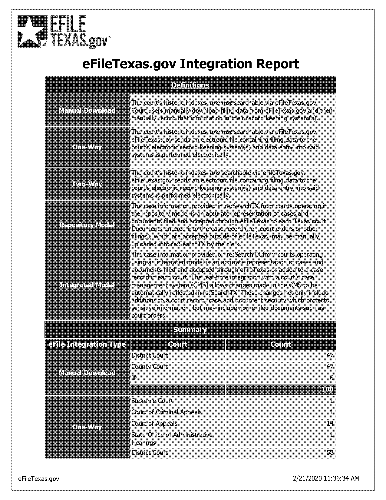 maverick county criminal records search