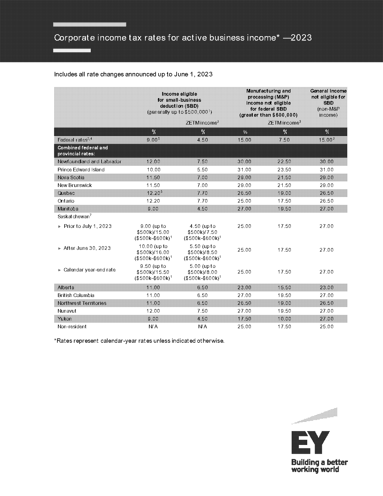 canadian corporate tax tables