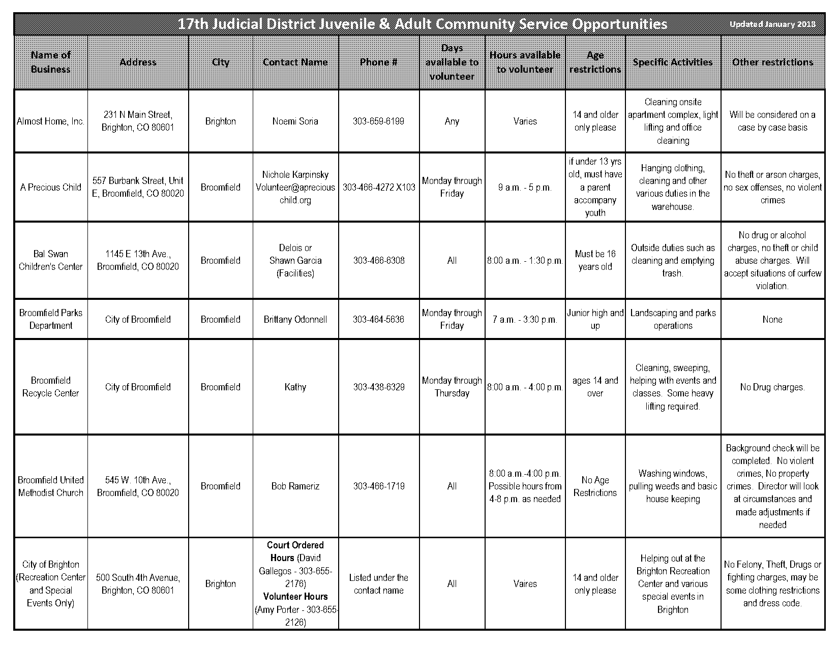 court ordered community service hours near me