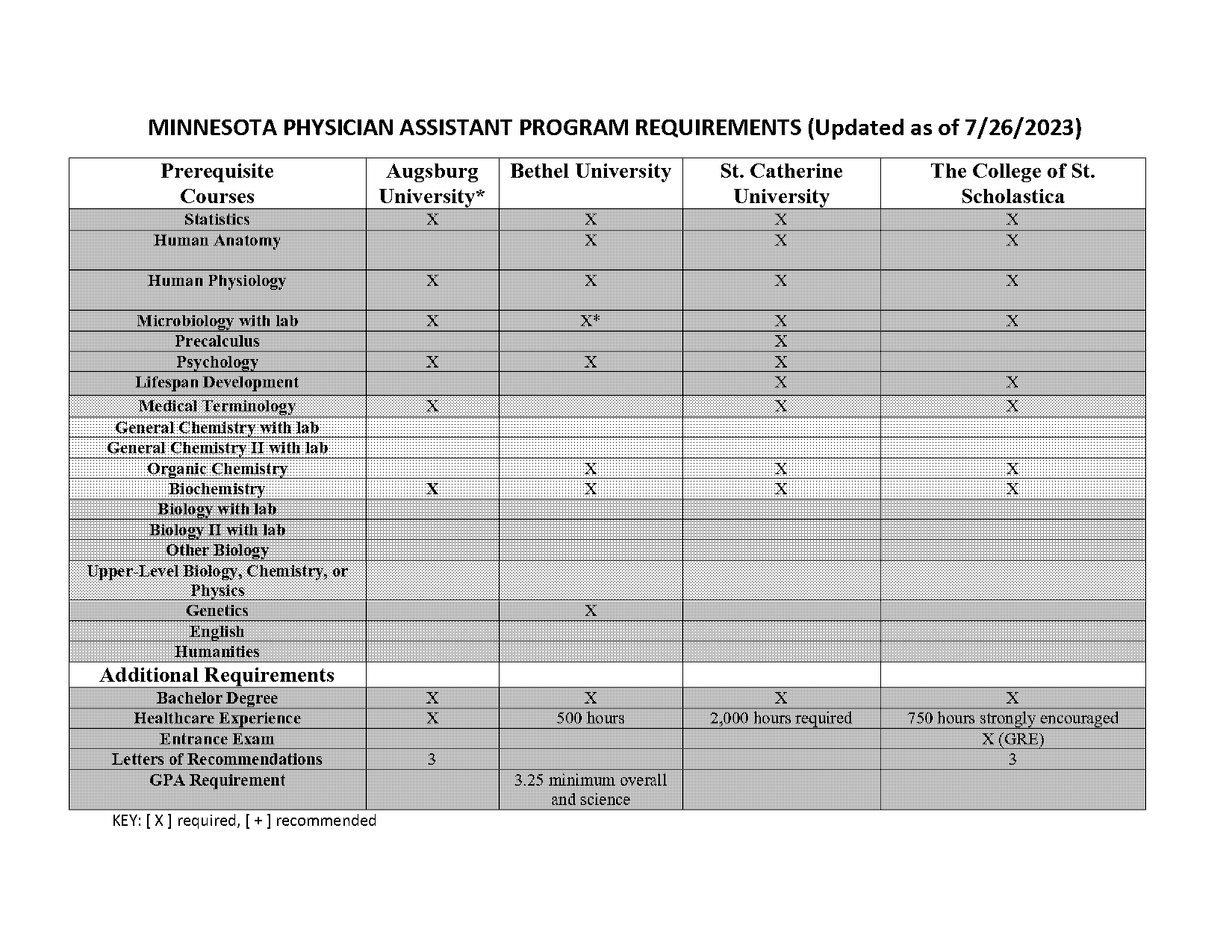 mayo pa program application