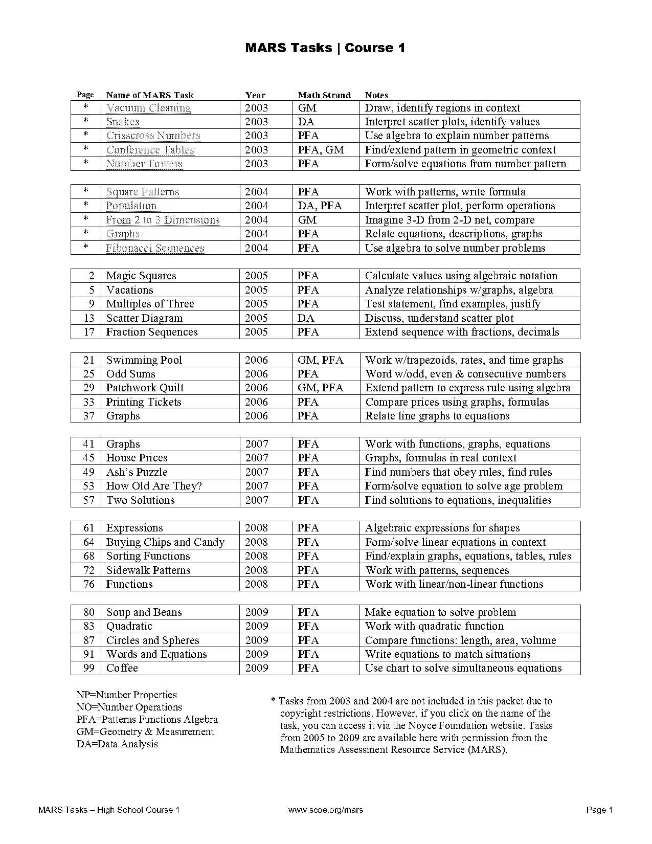 graphing quadratic functions worksheet doc