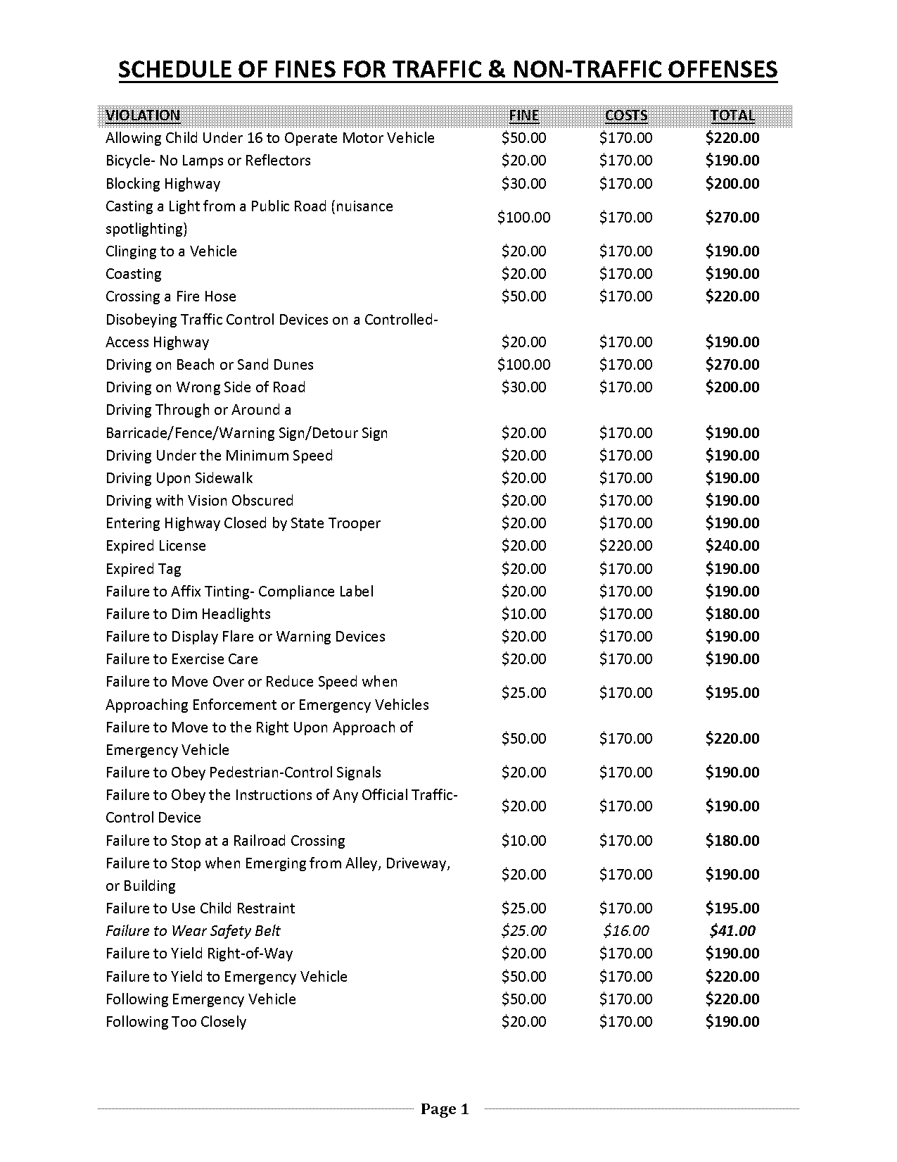 how much are rolling loud tickets florida